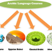 Arabic Languge