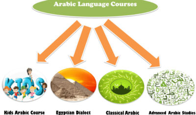 Arabic Languge